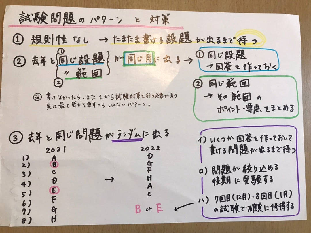 法政通信】試験対策ってどうするの⁉️ | 法政通信 宮若さくらの『桜