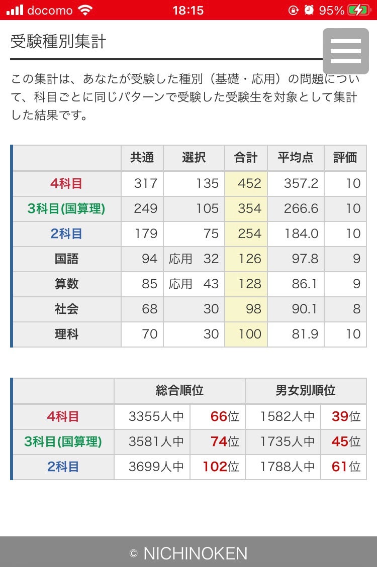 日能研 小4後期 第2回育成テスト | ゆうくの学習記録☆2025年中学受験