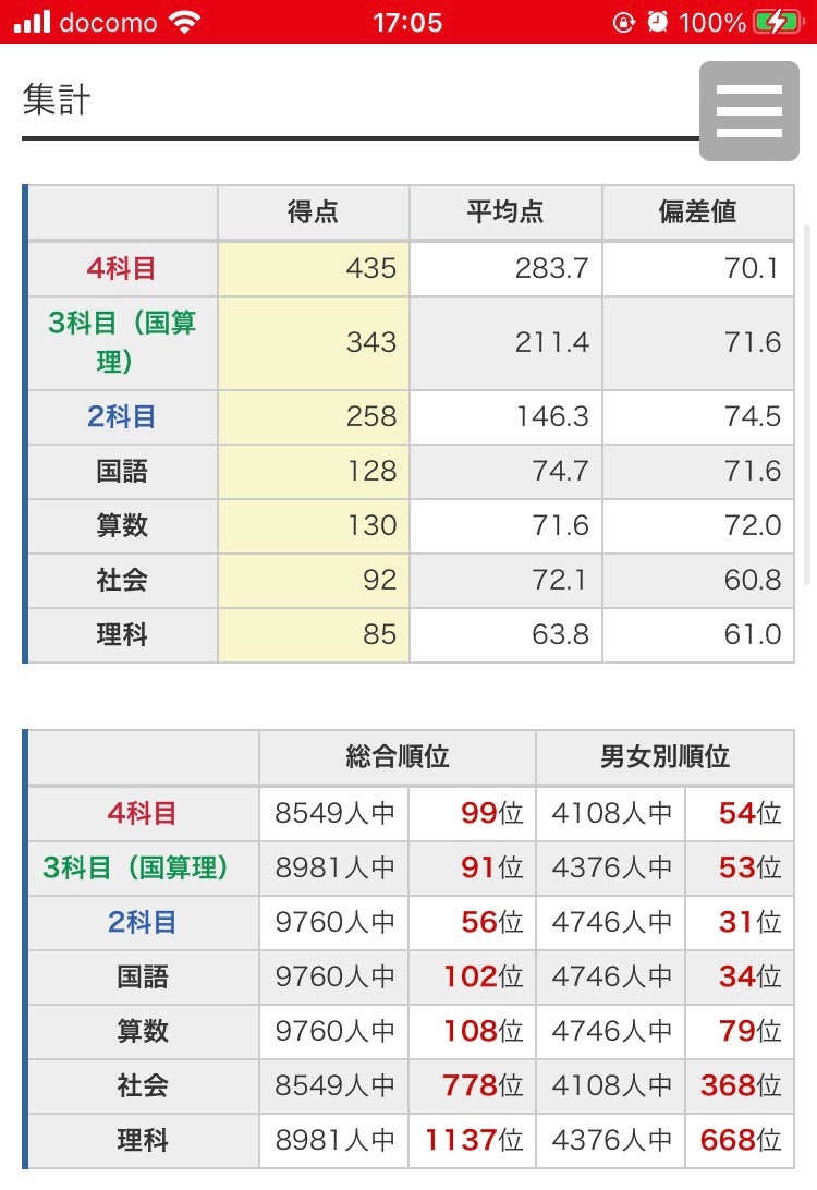 能開センター2023年度小5 実力判定テスト・到達度判定テスト 1年