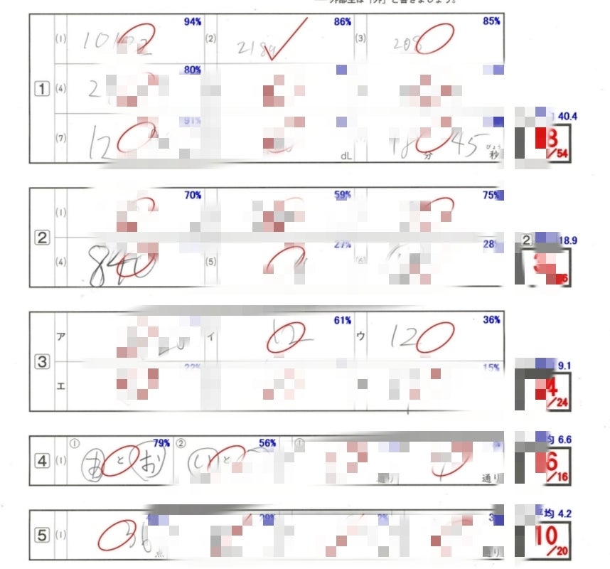 SAPIX新4年生組分けテスト結果 | お金をかけず家庭学習でどこまで