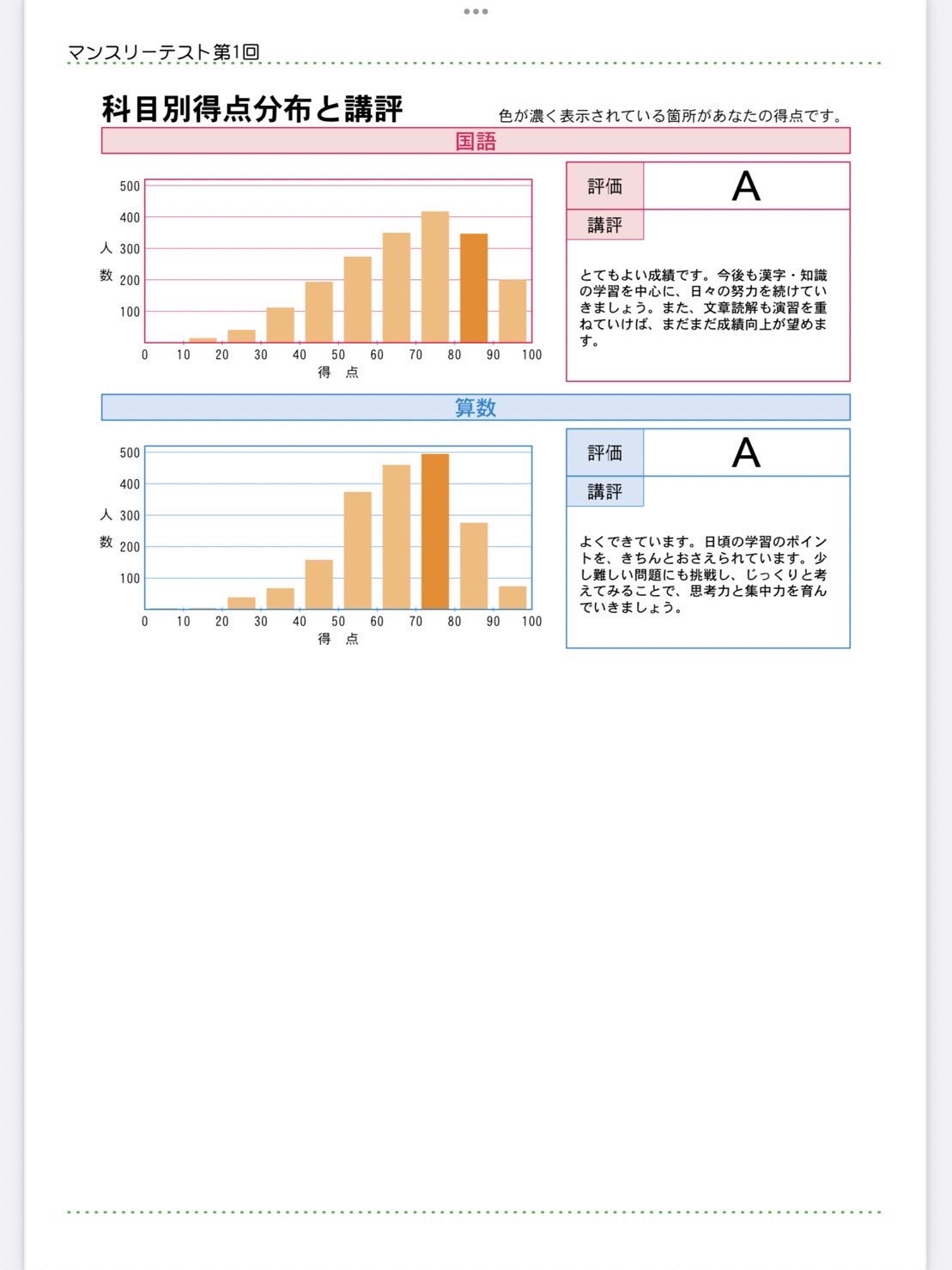 早稲田アカデミー ワセアカ マンスリーテスト 小3 1年分セット 原本 新