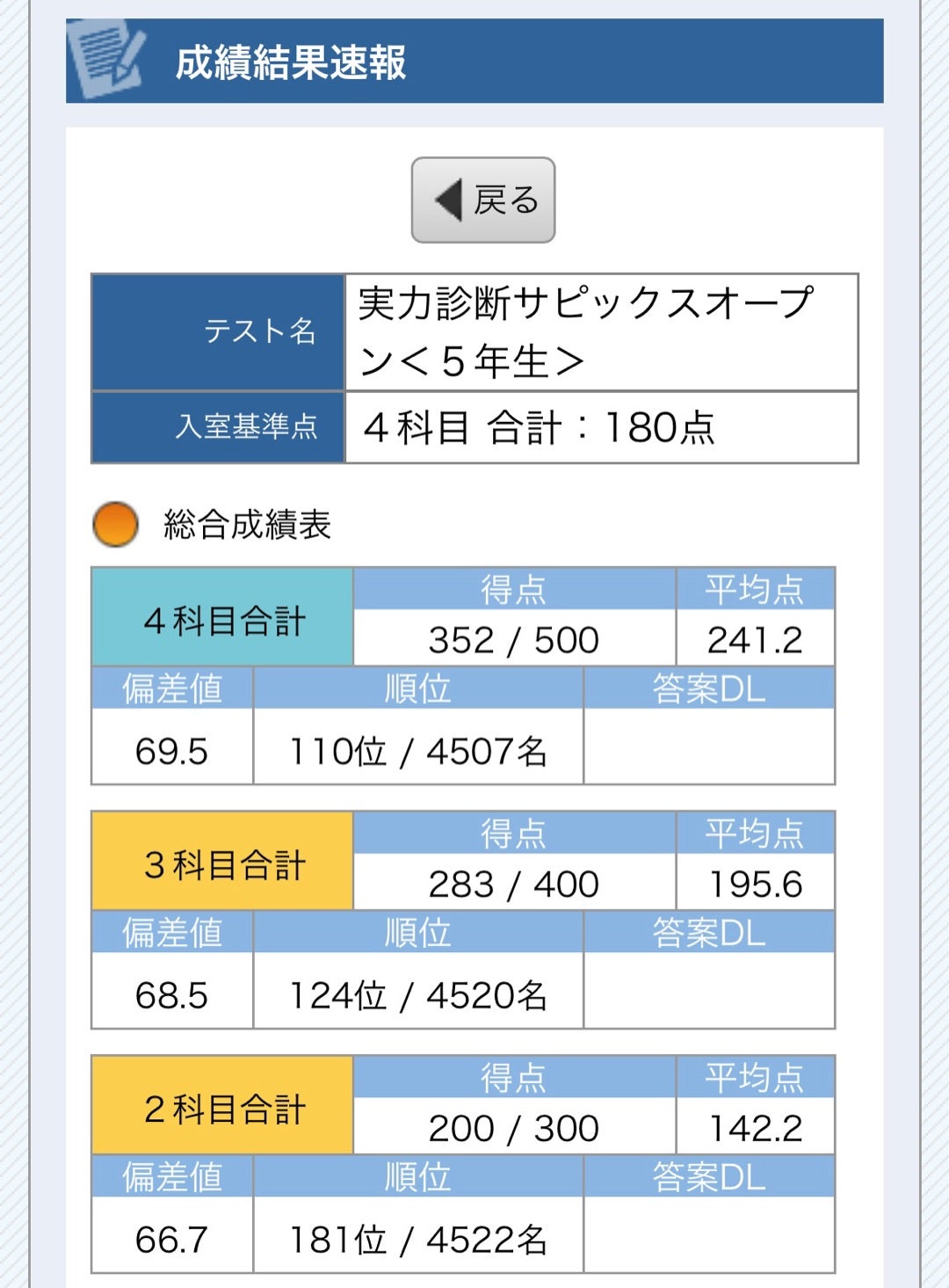 SAPIX 小5 実力診断サピックスオープン（忘れものと贈りもの） | ゆう