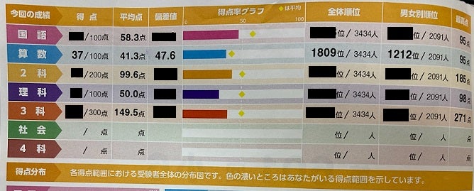 浜学園Hクラスの生徒が最強塾のWeb授業を必死に取り組んだ結果はいかに