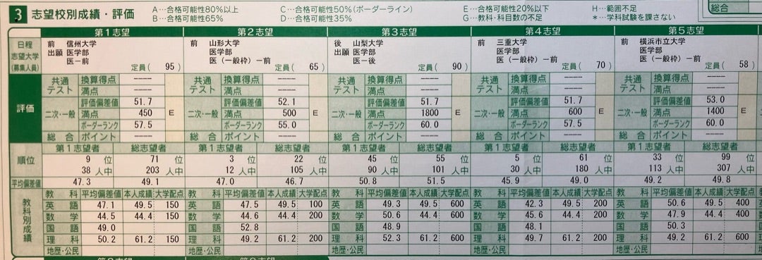 2023年度 ✄ プライムステージ | 強く生きたい絶望人生【完】
