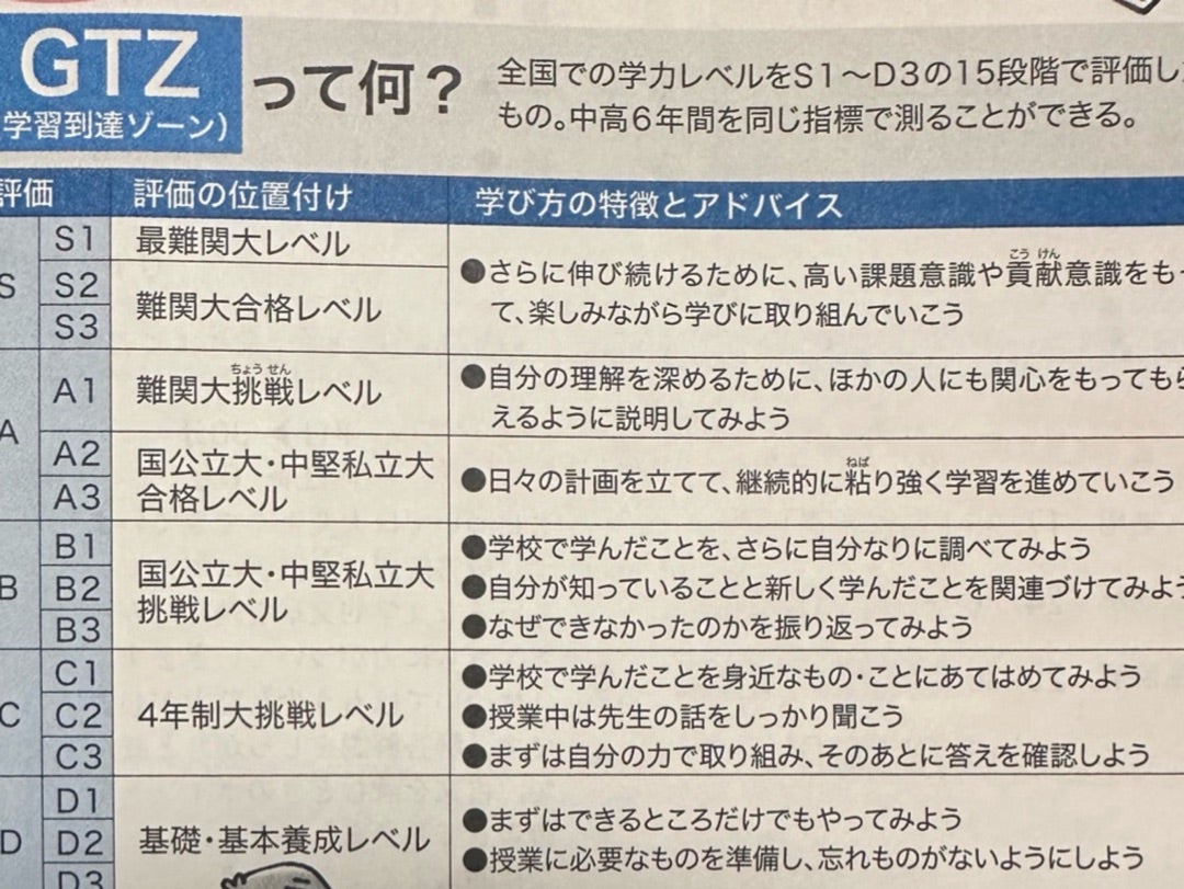 次女 学力推移調査1月実施 結果 | 娘さんたちの日々 2025ダブル受験