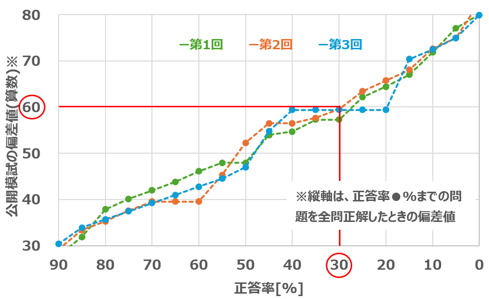 完全版：日能研小学4年公開模試 衝撃の国語平均点55.6を徹底分析