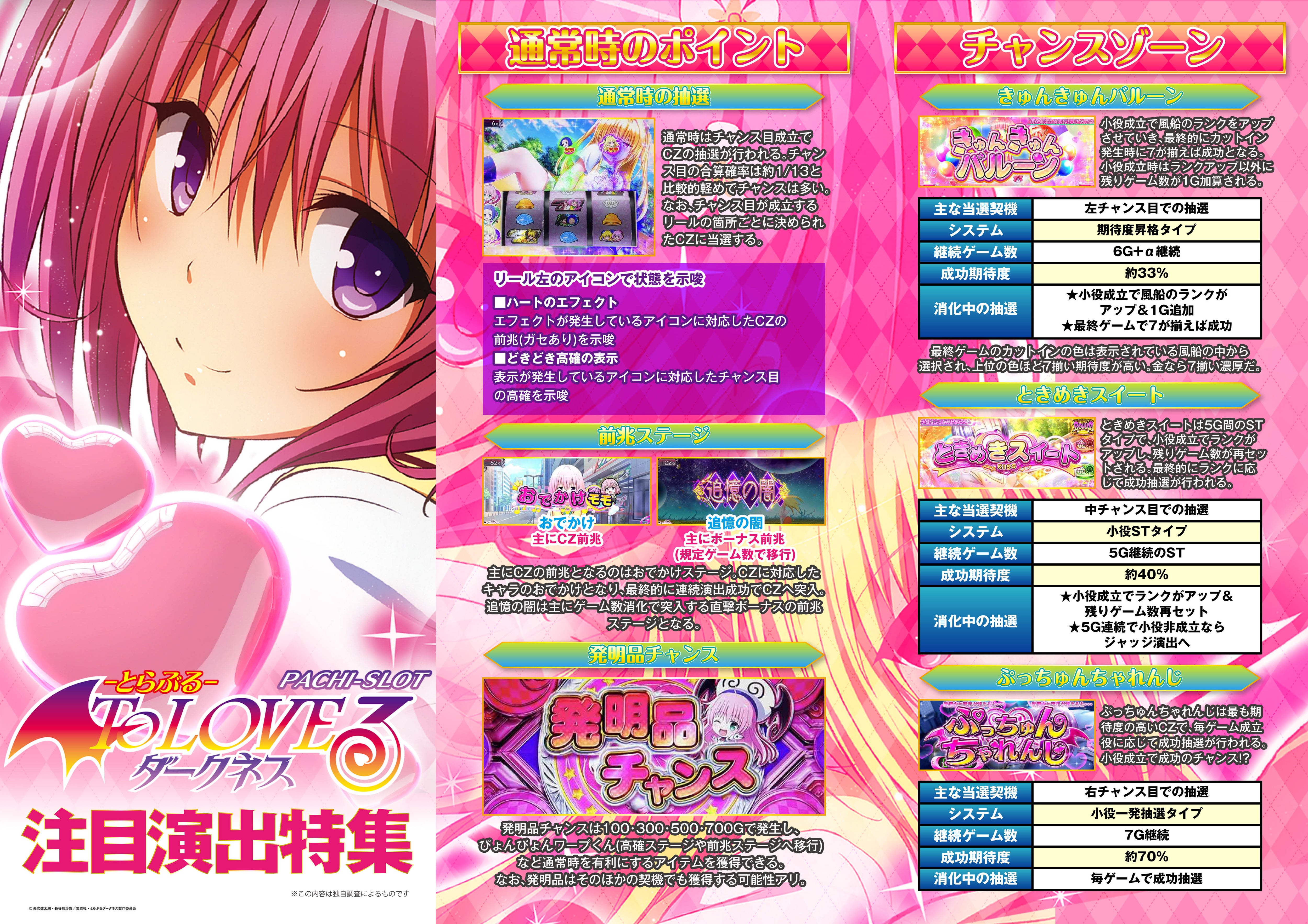 8月8日 】新台入替『To LOVEる ダークネス』が低貸スロットに登場