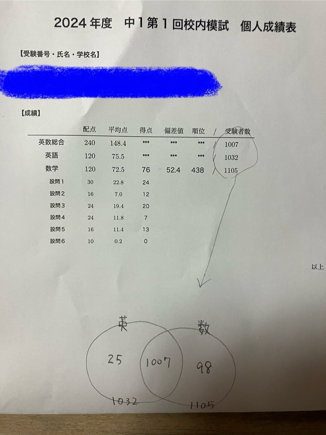 鉄緑会】初めての校内模試 | 開成か駒東か⁉️〜2024中学受験狂想曲〜
