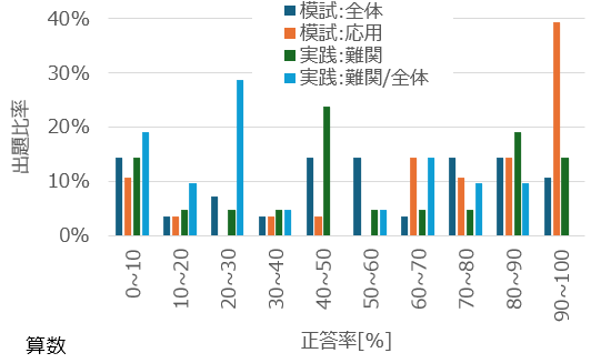 完全版]日能研の狂気:合格力実践テスト 難関を徹底分析！ | はなまる