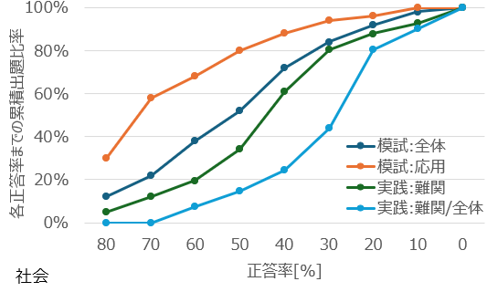 完全版]日能研の狂気:合格力実践テスト 難関を徹底分析！ | はなまる