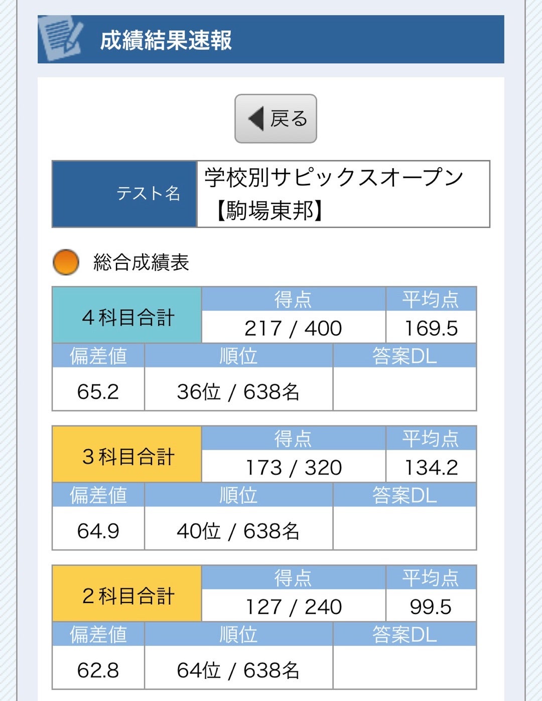 SAPIX 学校別SO & 早稲アカNN志望校別オープン模試（めざせ国語の平均