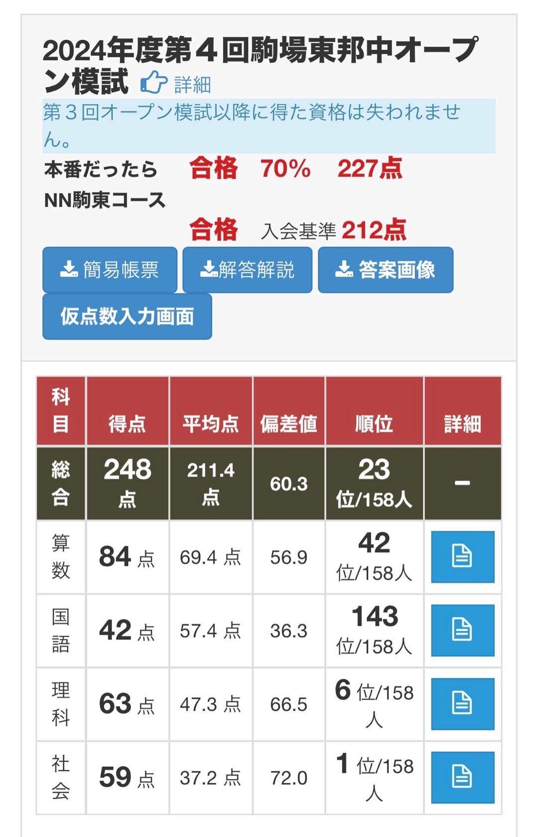 筑駒① 2024年度学校別サピックスオープン 筑駒① 2024年度学校別