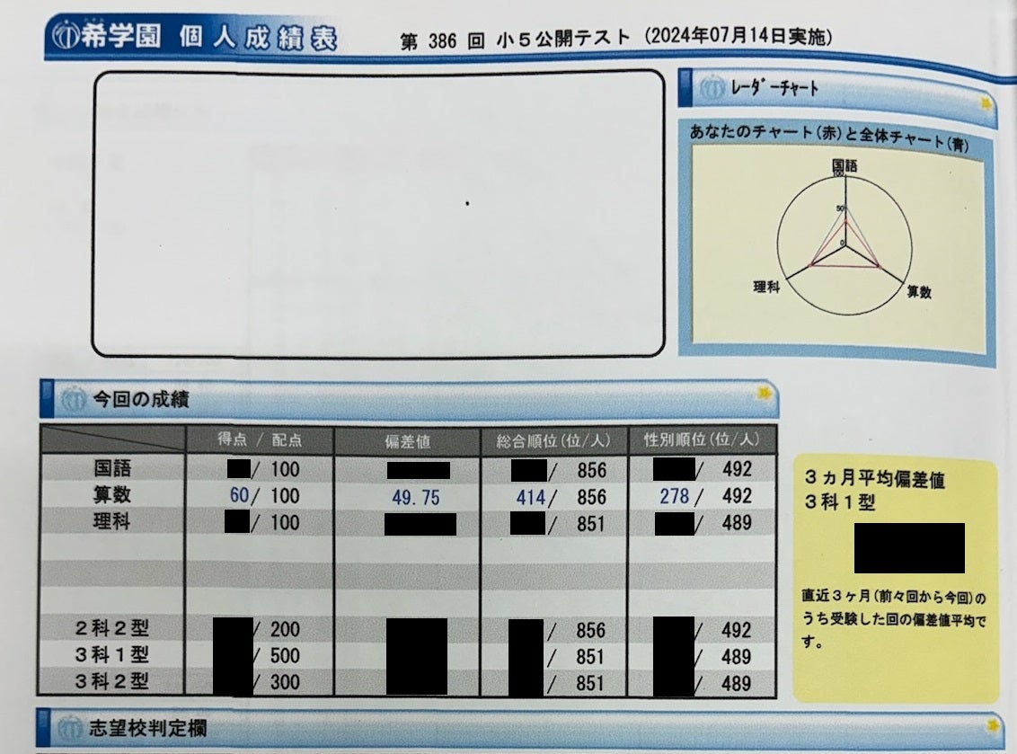 希学園の小5生が最強塾へ夏休み通い続けて算数を勉強したら成績は