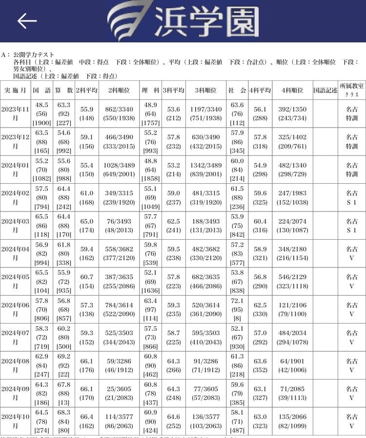 浜学園 6年生 国語、算数、理科 一年分テキスト 2024年度 浜学園 6年生