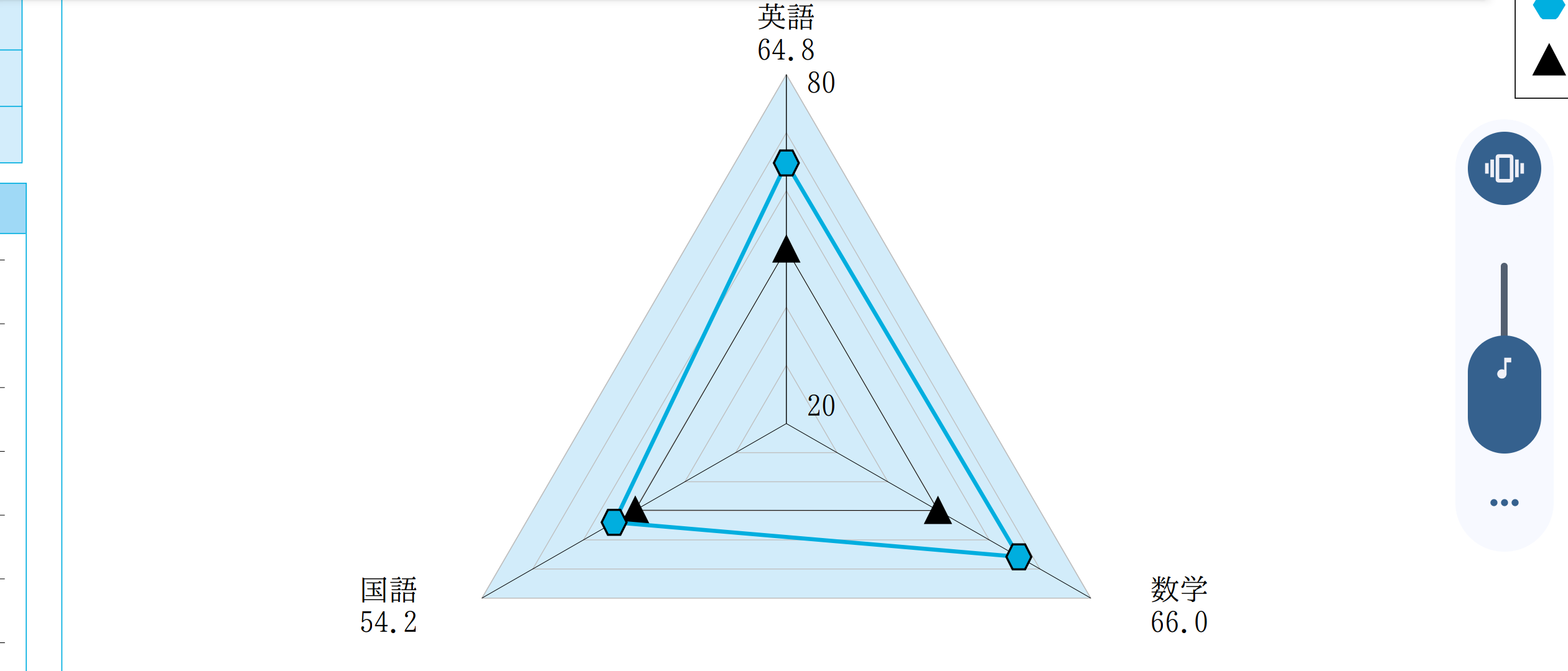 中3駿台全国模試2024年10月 | 魁！文京塾 〜受験の4姉弟〜