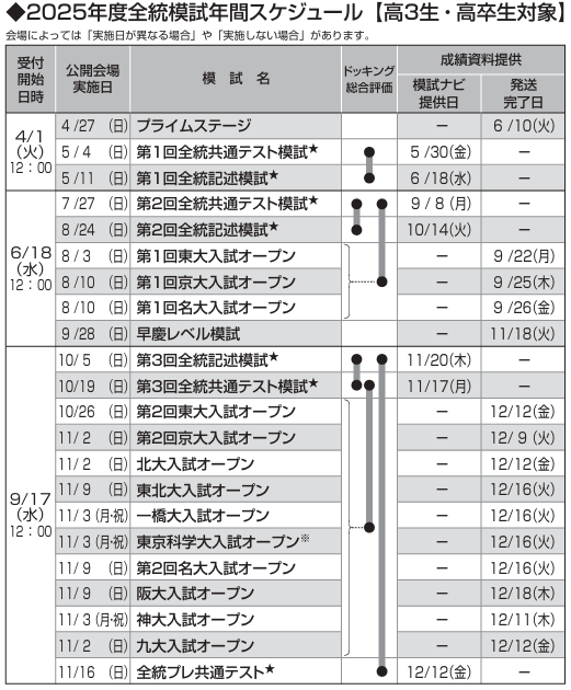 2025年度 模試日程（現高2 三男） | 息子3匹