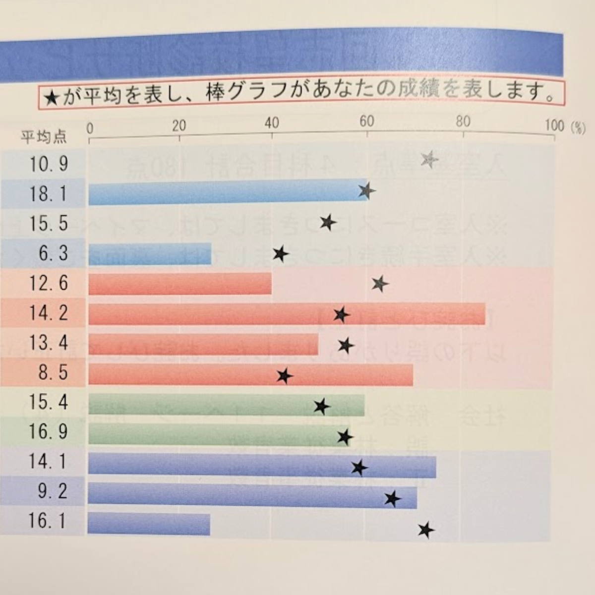 模試】第1回志望校診断サピックスオープン（5年生）個人成績表に夢を