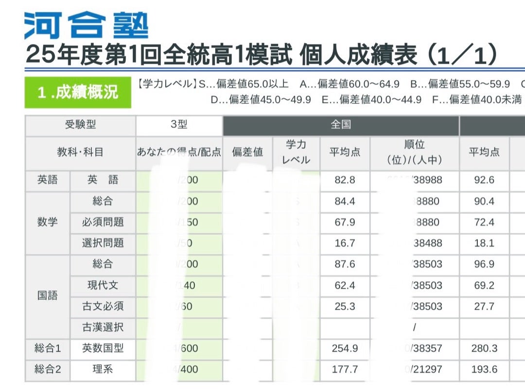 新品未使用】河合塾 2025年度 第3回全統高2模試2025年