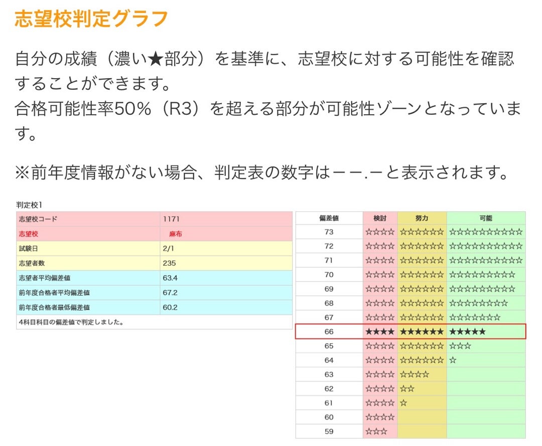 日能研 全国公開模試【志望校判定テスト】の結果 | おかんの記録 中学