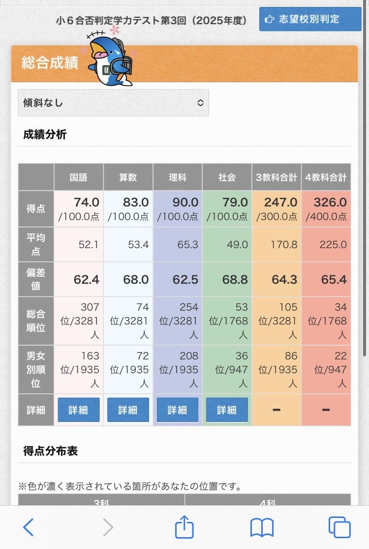 速報】浜学園、灘A判定 小6合否判定テスト | たぶお＠全統小ベスト30
