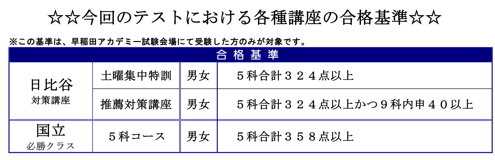 中3】日比谷実戦オープン模試による入室資格 | さくらブログ 2026年