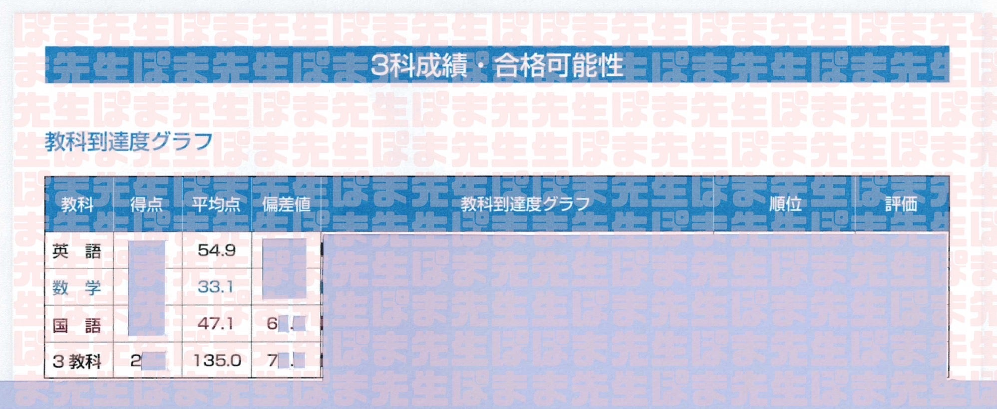 成功者のご紹介③ 早稲アカで上位1％ やっぱり単科受講（正月特訓
