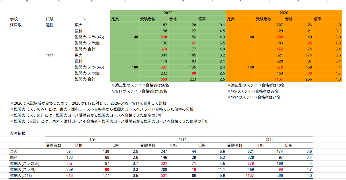 2026江戸取中の入試結果に驚愕 | 千葉で2025中学受験やってみました