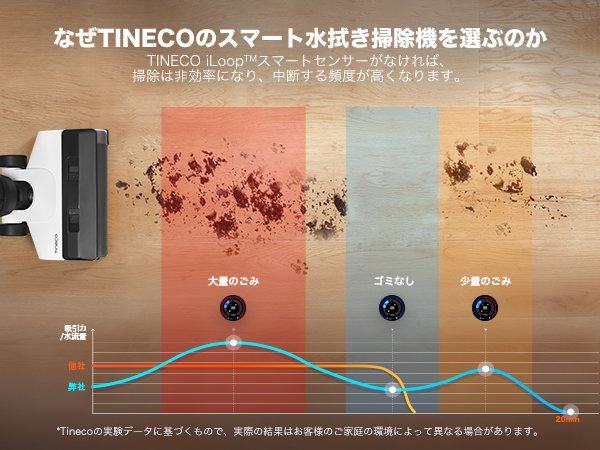 FLOOR ONE S5 Combo | Tineco