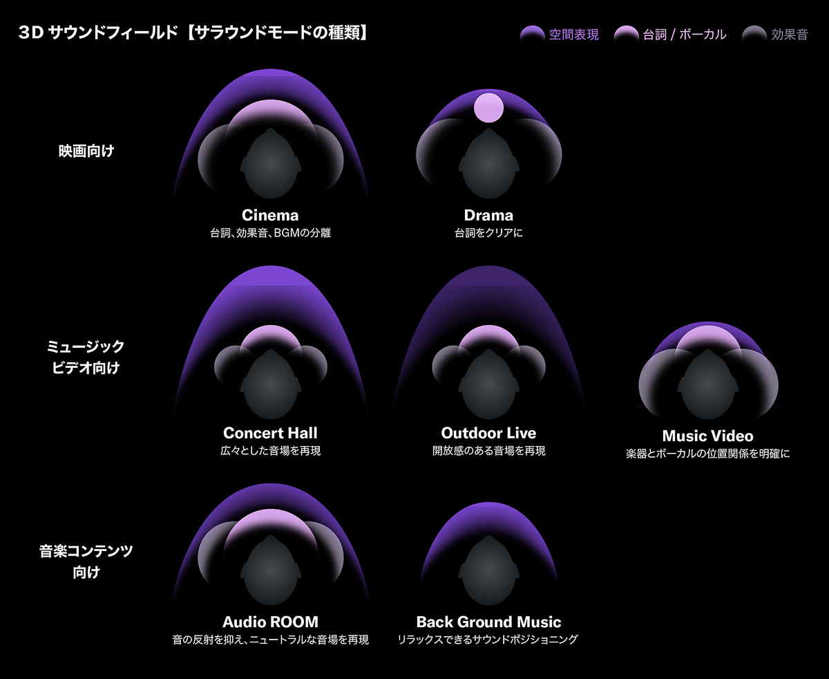 映画鑑賞で使いたい！立体音響で没入感満載のワイヤレスヘッドホン「YH