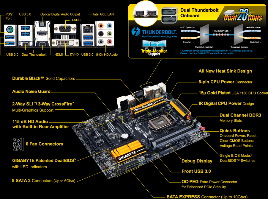 GA-Z97X-UD7 TH (Rev. 1.0) - GIGABYTE Japan