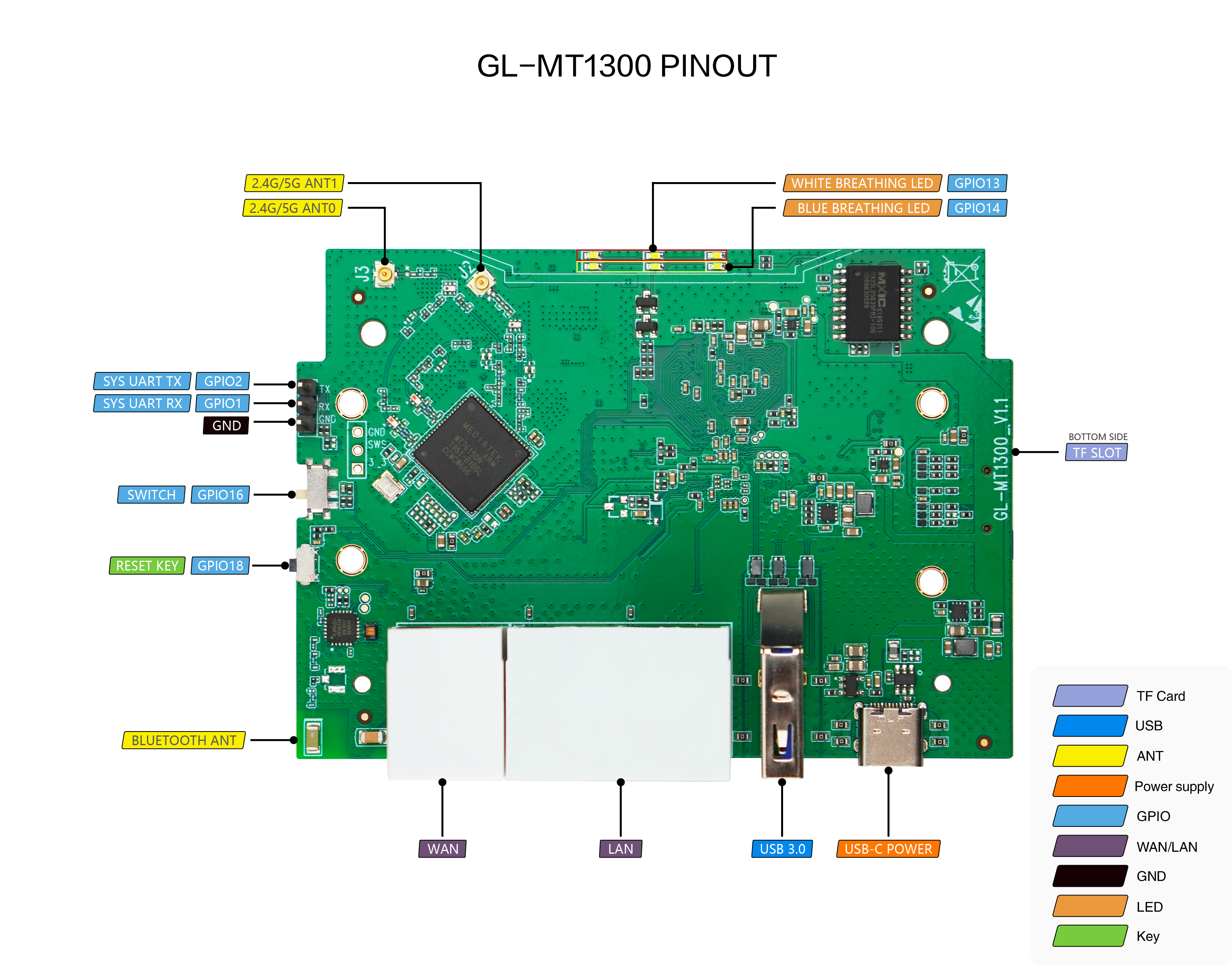 GL-MT1300 (Beryl) - GL.iNet Router Docs 4