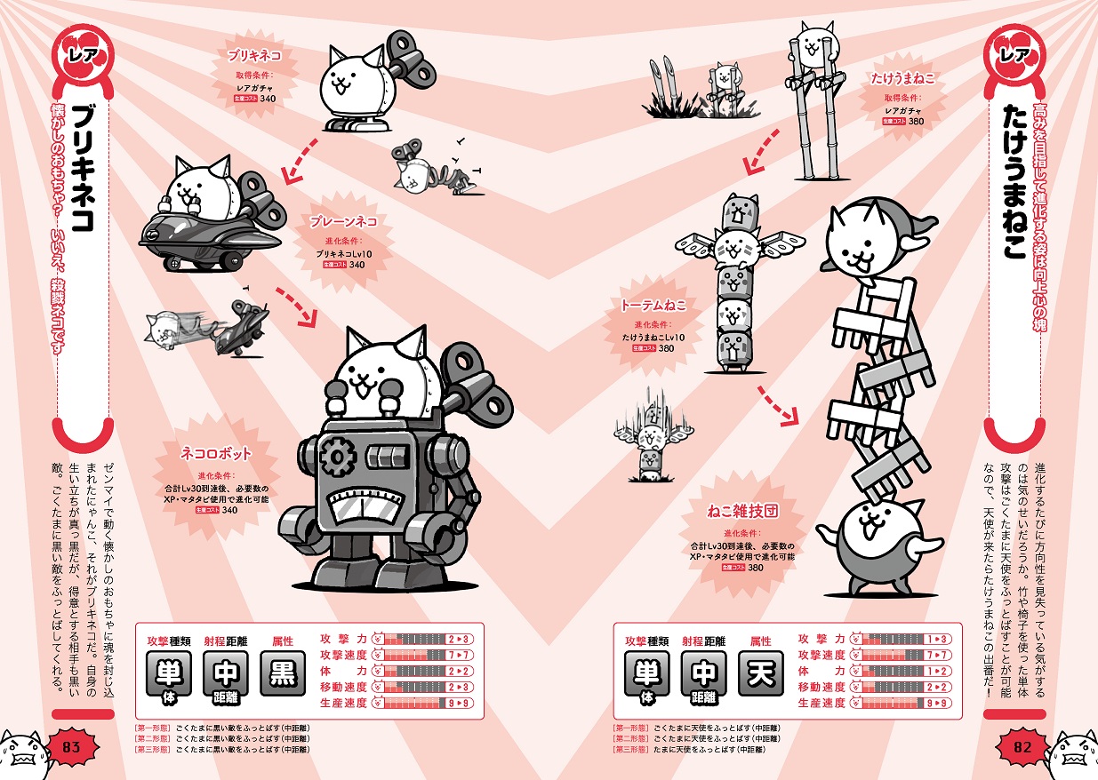 にゃんこ大戦争 にゃんこ生態リポートデカ盛」 [画集・ファンブック