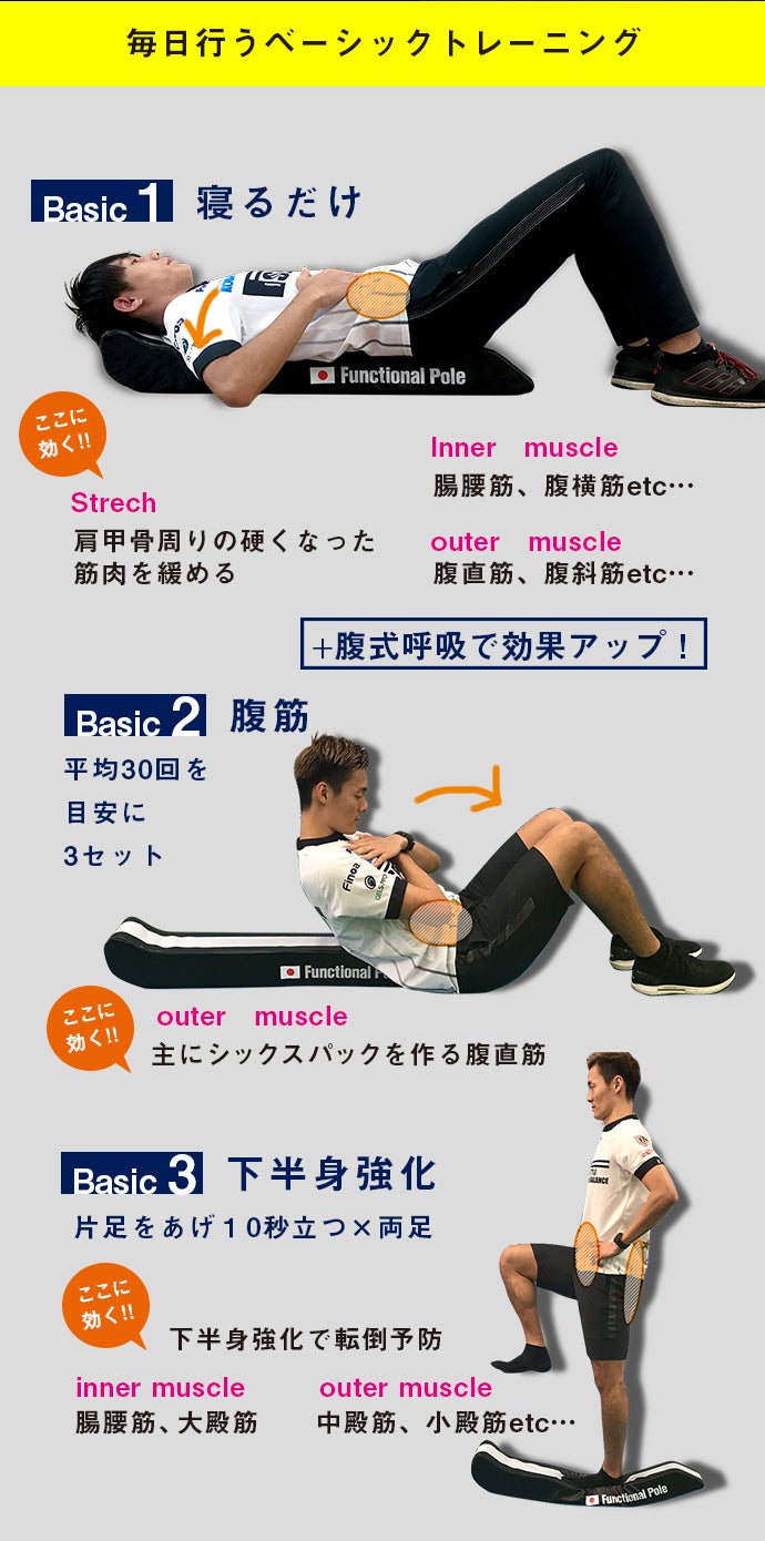 寝転がって鍛える！体幹を鍛えて理想の体をゲット。KOBA式体幹