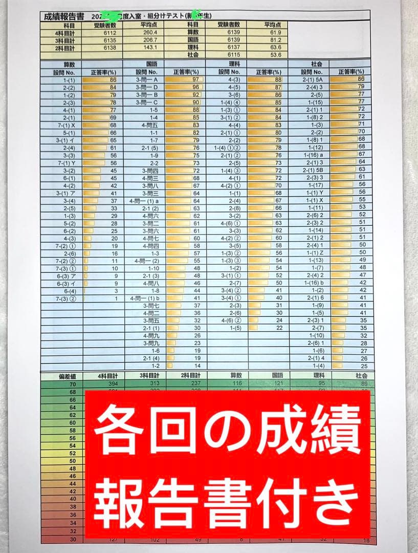 サピックス 4年生 3月度入室組分けテスト→新5年入室組分け 2024年間