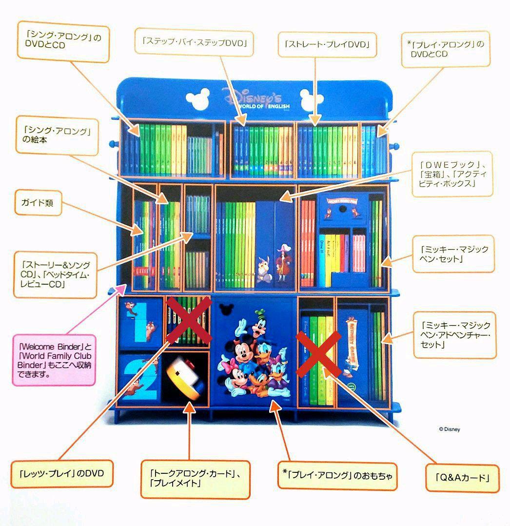 ディズニー英語システム ワールドファミリー DWE - メルカリ