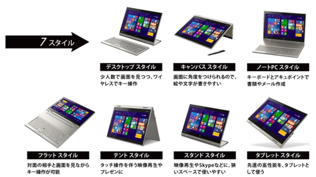 Office 2024 東芝 dynabook KIRA L93 Win 11 - メルカリ