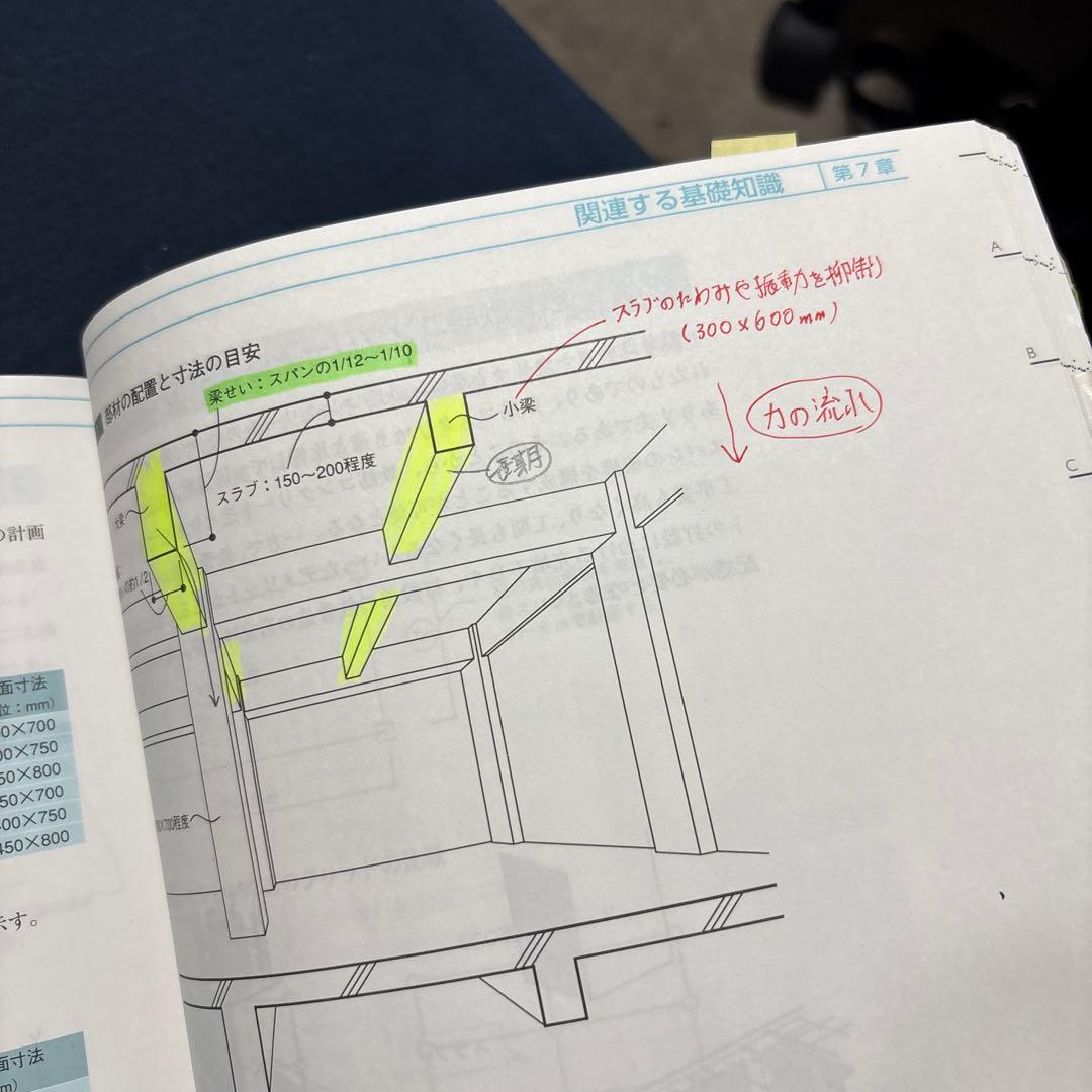 合格者のテキスト）1級建築士試験 設計製図テキスト 2020 - メルカリ