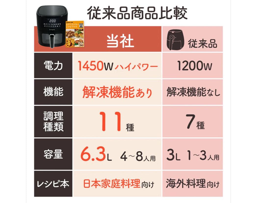 新品未使用品 Crispio ノンフライヤー 6.3L