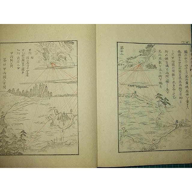 ○江戸和本○算法量地捷解 前編 松沢信義 市川方静