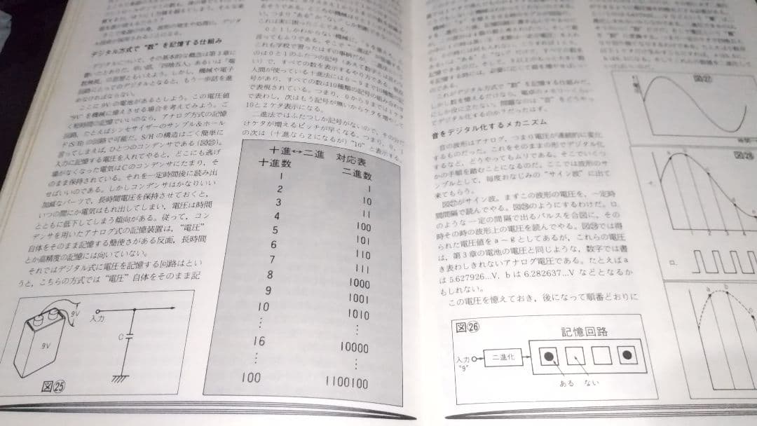 ヤマハ/DX7/デジタルキーボードハンドブック/1983年発刊/非売品 - メルカリ