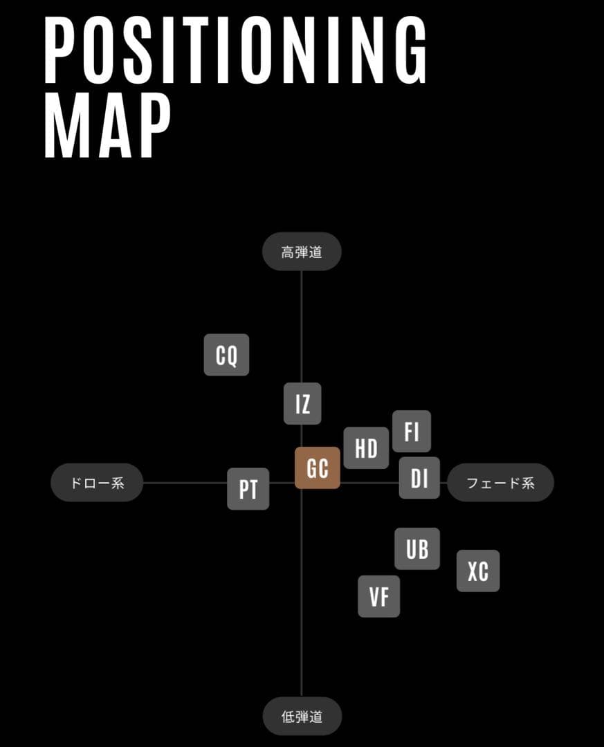 新品 ツアーAD GC 6S 60S テーラーメイド 中調子 カスタム - メルカリ