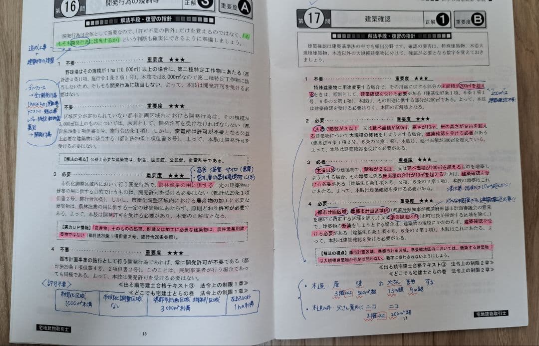 2025年 A 宅地建物取引士 宅建試験 フォーサイト テキスト 問題集 独学