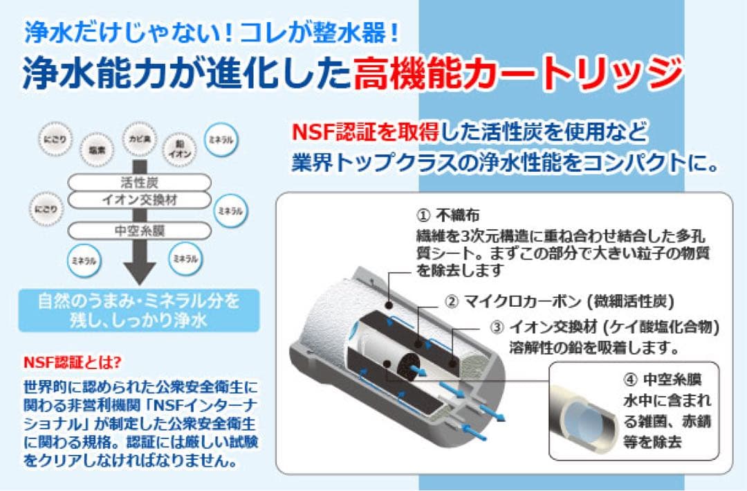 新品未使用 ミキクリーンウォーター浄水器 整水器 キッチン