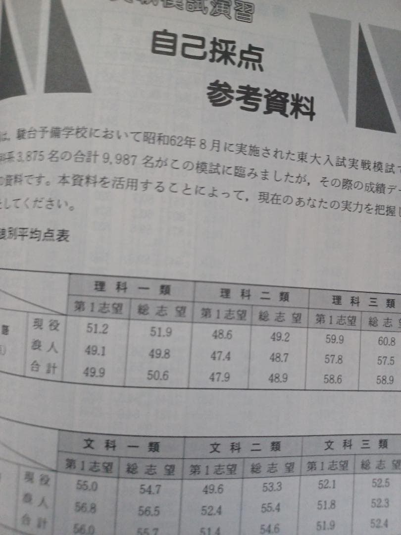 駿台 実戦模試演習東京大学への英語 平成4年版