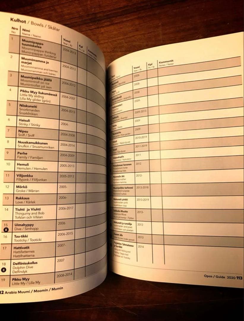 レア！アラビア ムーミン コレクターズ ガイド ブック 新品 廃盤本