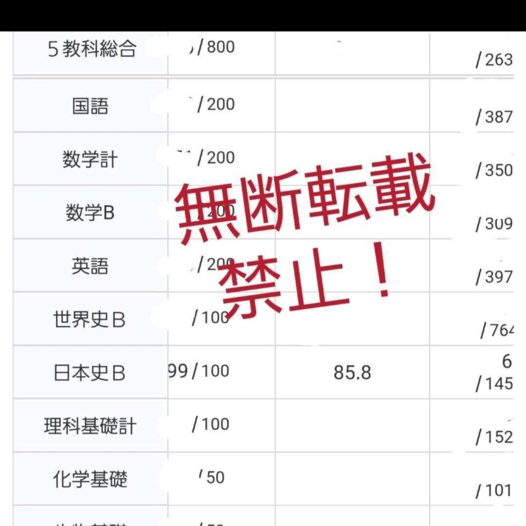 東進 実力講師 金谷俊一郎 表解板書 日本史ノート - メルカリ