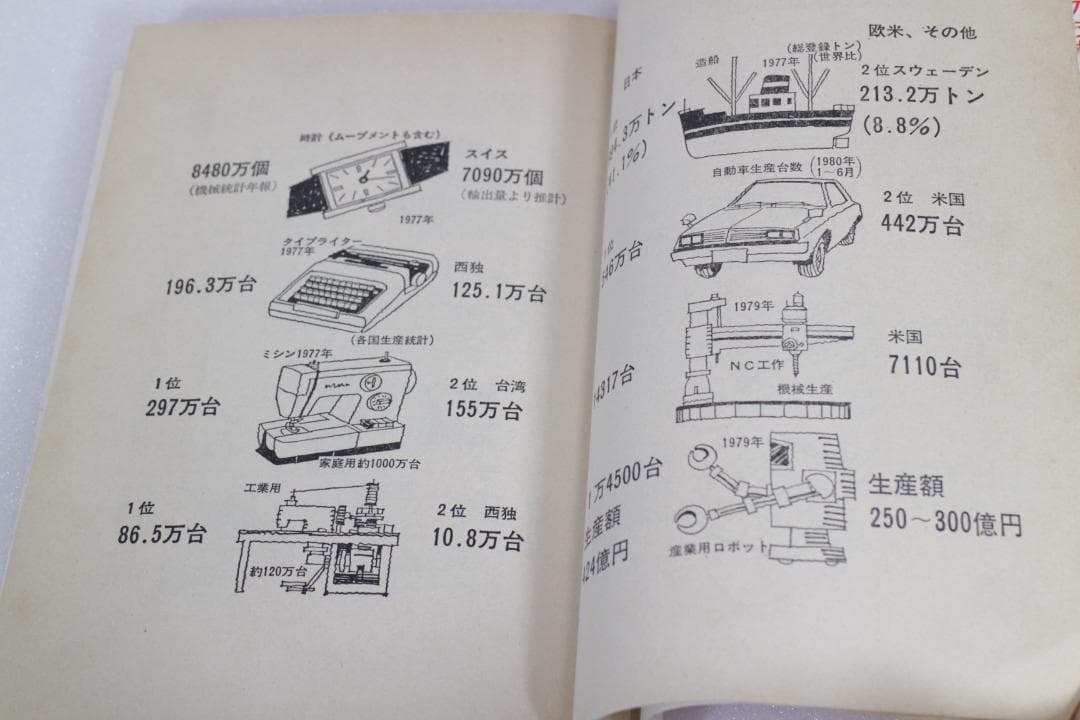 日本の技術はなぜ優秀か―日本民族の不思議な能力を探る