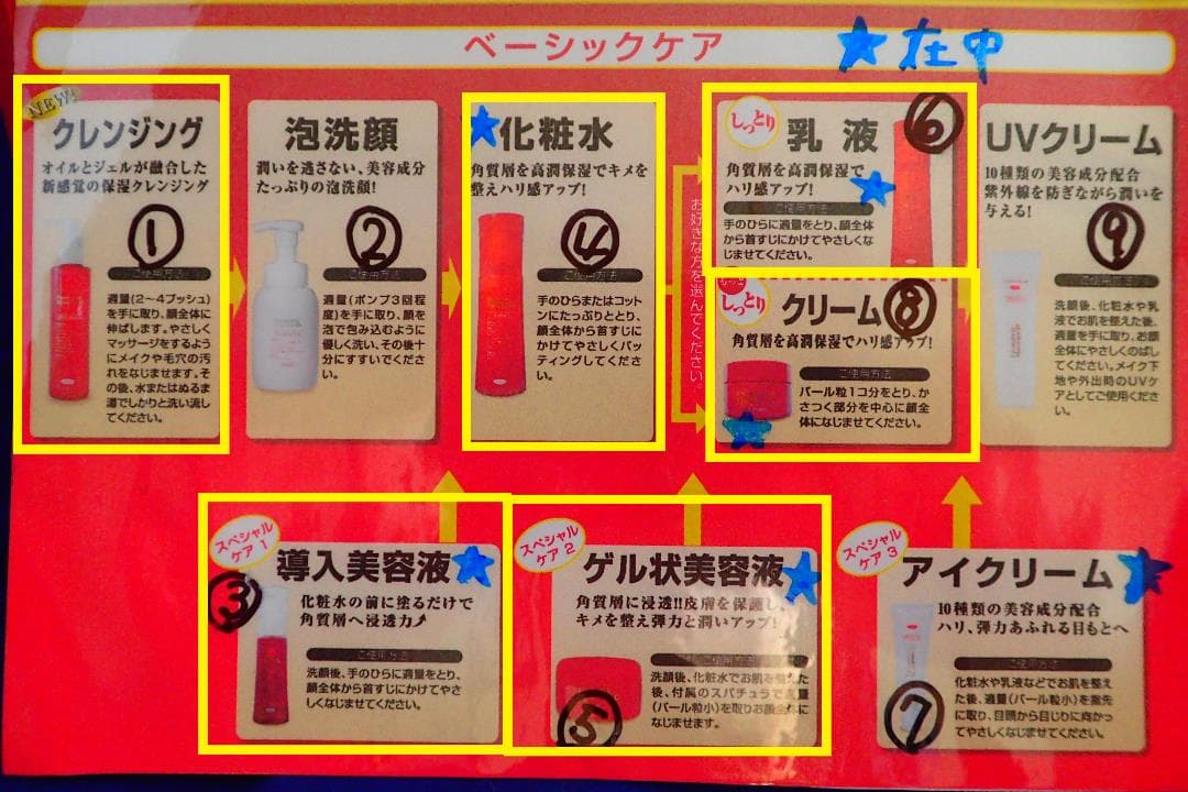 母の日に！人気高級化粧品！【プロミリア】ベーシックケア6点セット 割引