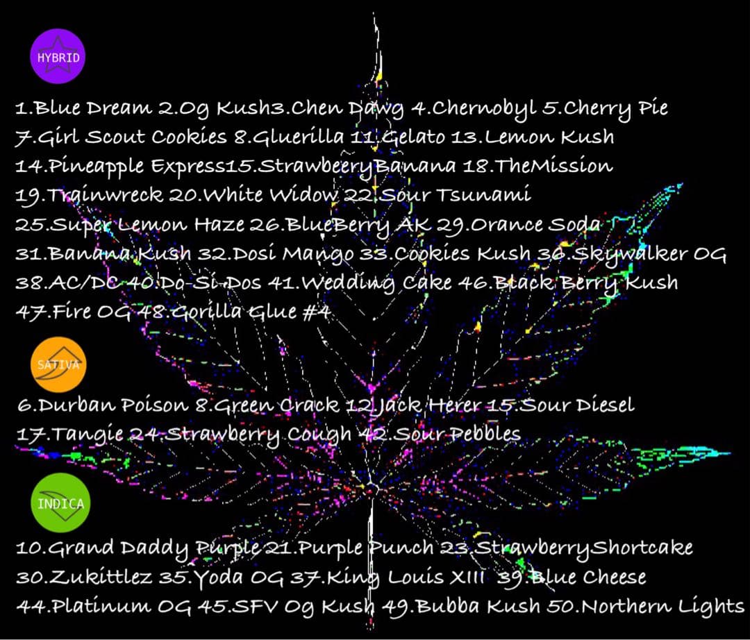 リニューアル濃度up⭐︎CRDP 1ml Durban Poison - メルカリ