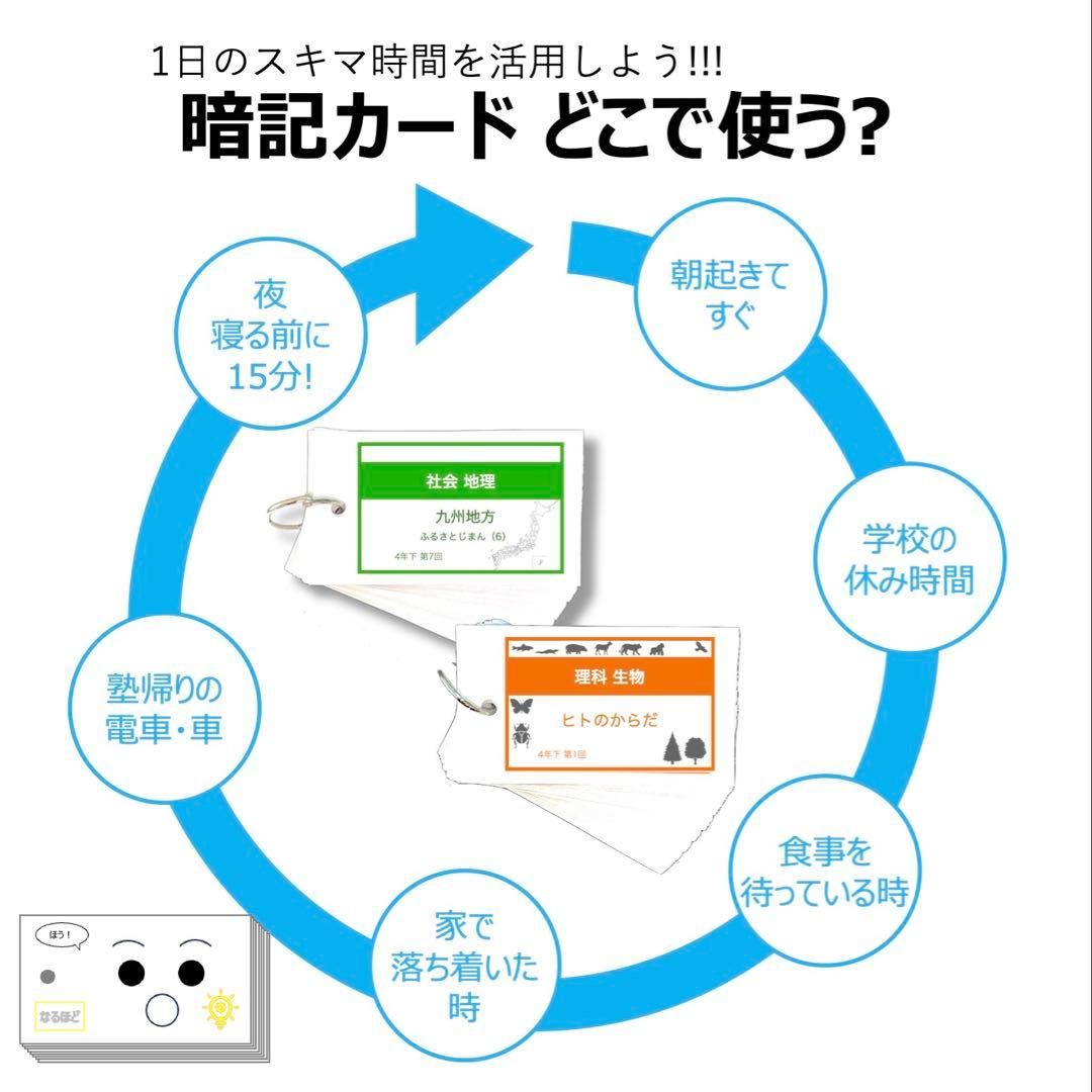 中学受験 暗記カード【4年上 社会 1-9回セット】組分けテスト 予習